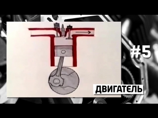 10 ВАЖНЕЙШИХ ИЗОБРЕТЕНИЙ В ИСТОРИИ